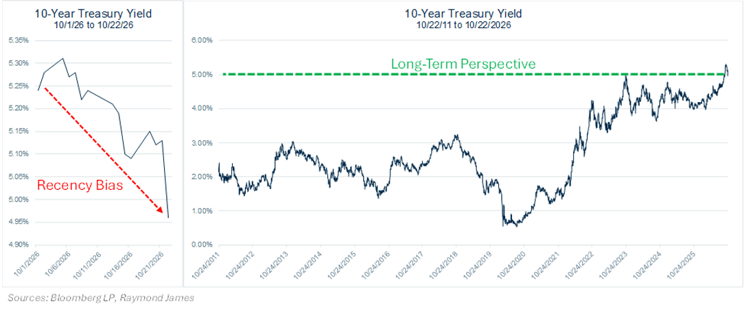 Chart of the Week